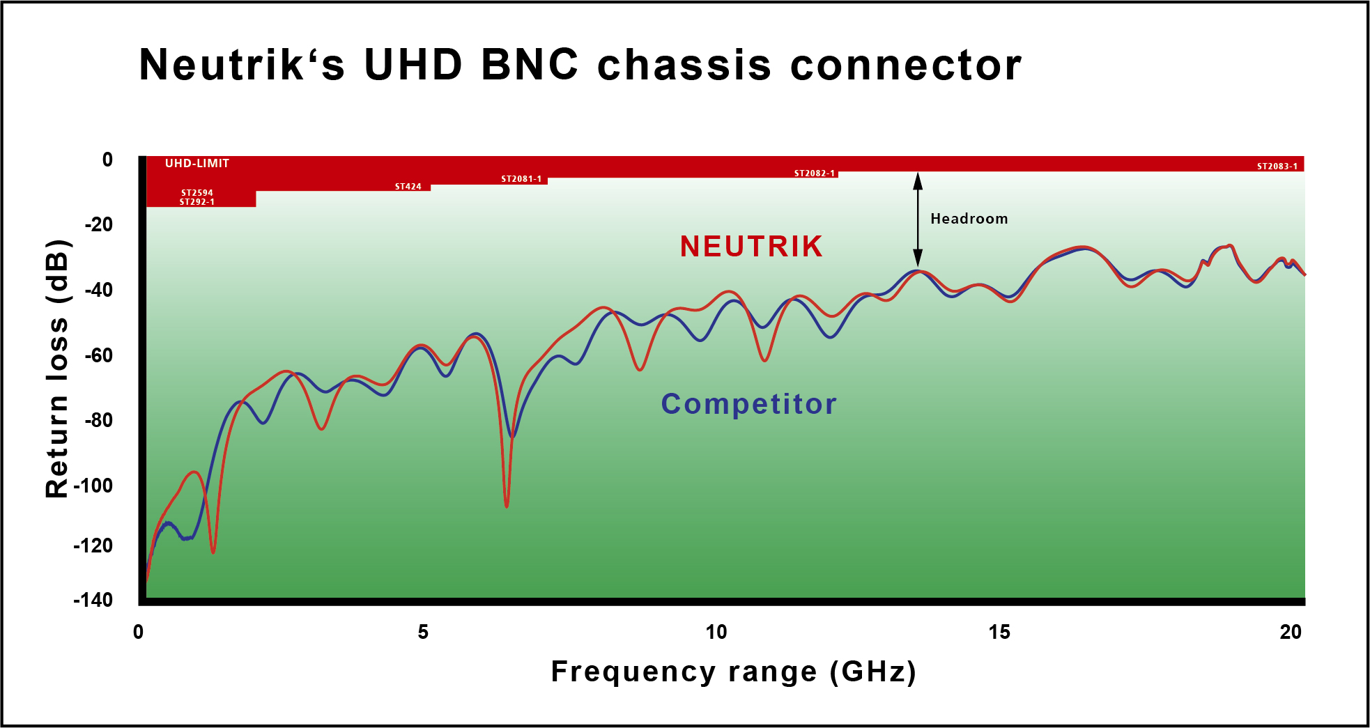 [View 32+] Bnc Connector Loss Db